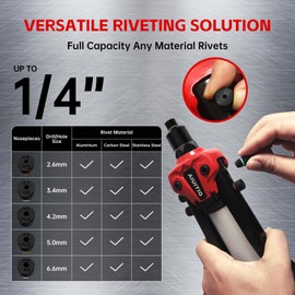 AIUITIO Rivet Gun Kit, 1/4" Pop Rivet Gun with 230 Rivets & 5 Drill Bits, 13" Heavy Duty Two-Handed Riveter Tool Set with Detachable Container for Van, Gutter & Automotive
