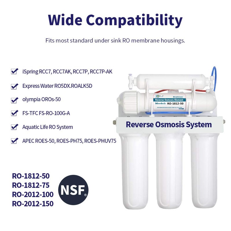 HUINING Reverse Osmosis Membrane Water Filter (50GPD 2PACK)