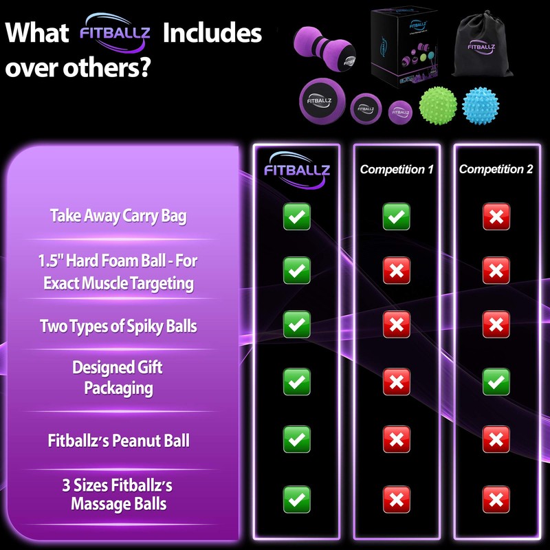 Fitballz Myofascial Trigger Point Release & Deep Tissue Therapy Kit