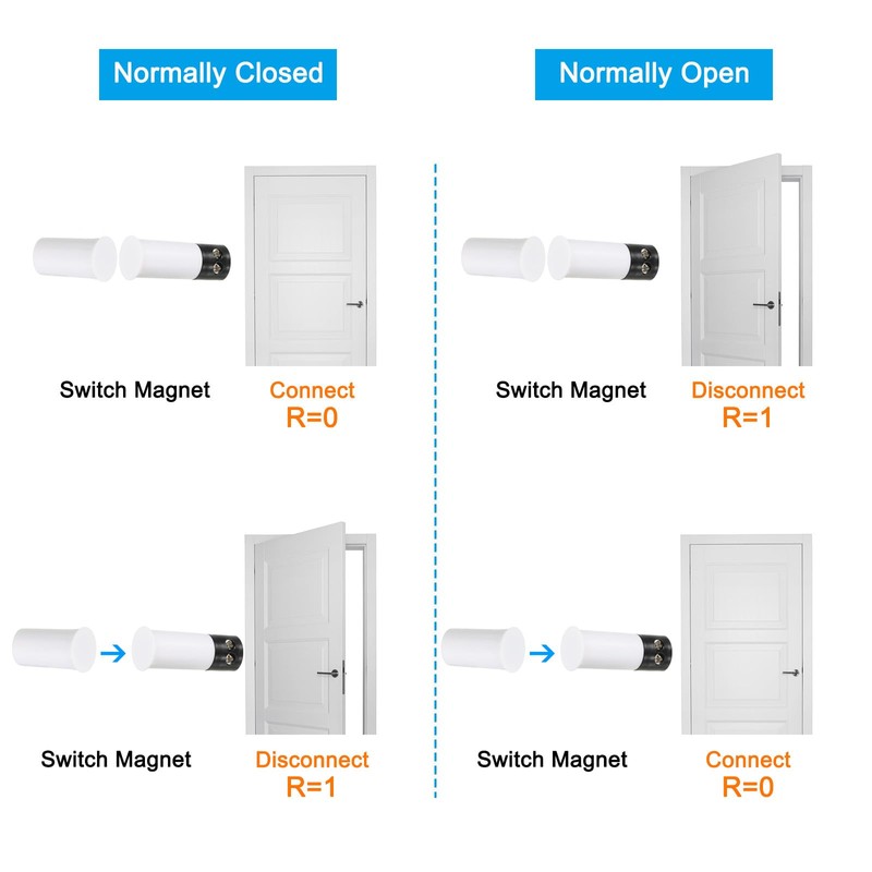 PATIKIL Magnetic Reed Switch, 5 Pack NC Wired Recessed Door