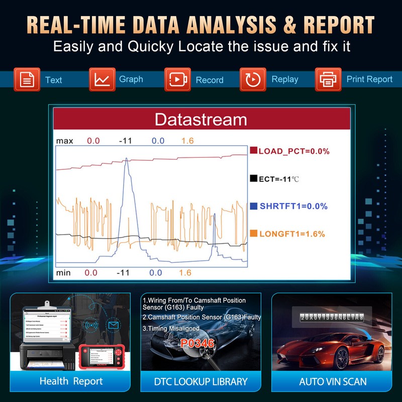 LAUNCH 2025 NEW LAUNCH CRP123 V2.0 PLUS Car OBD2 Diagnostic