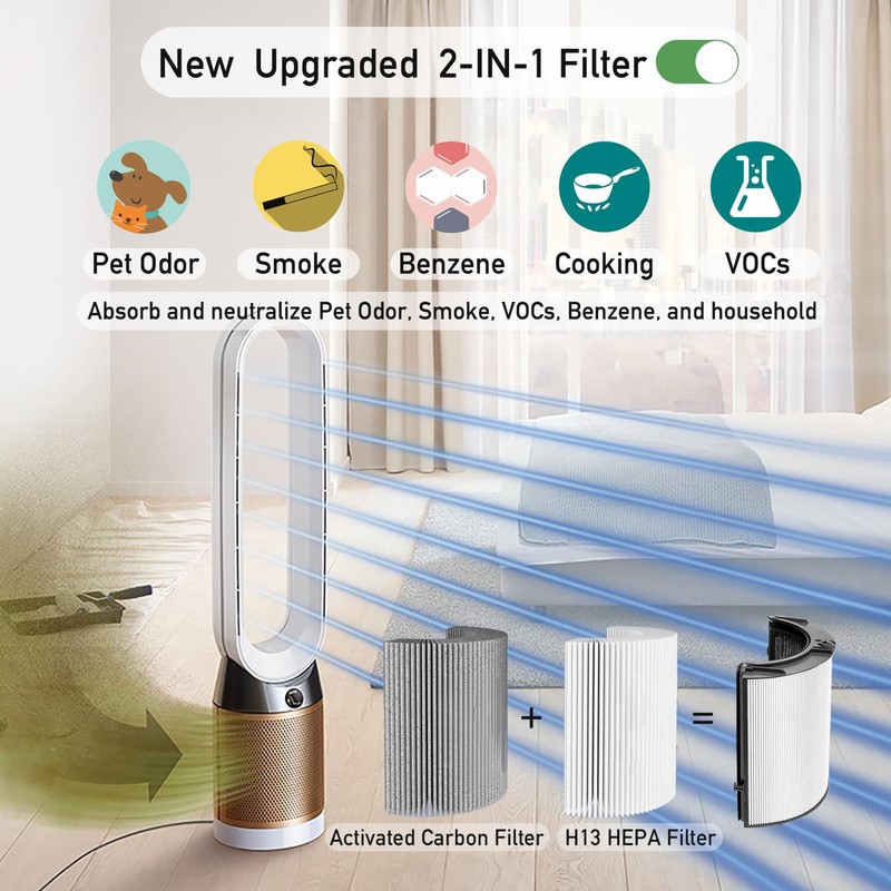 Filter Replacement for Dyson TP07 TP09 - HP07 TP10 HP09