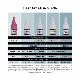 FairyFix Sensitive Eyelash Extension Glue FairyFix Gentle 5g Adhesive Fume Free