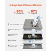 Horizontal Kitchen Sink Water Filter Faucet Mount Water Purifier Model