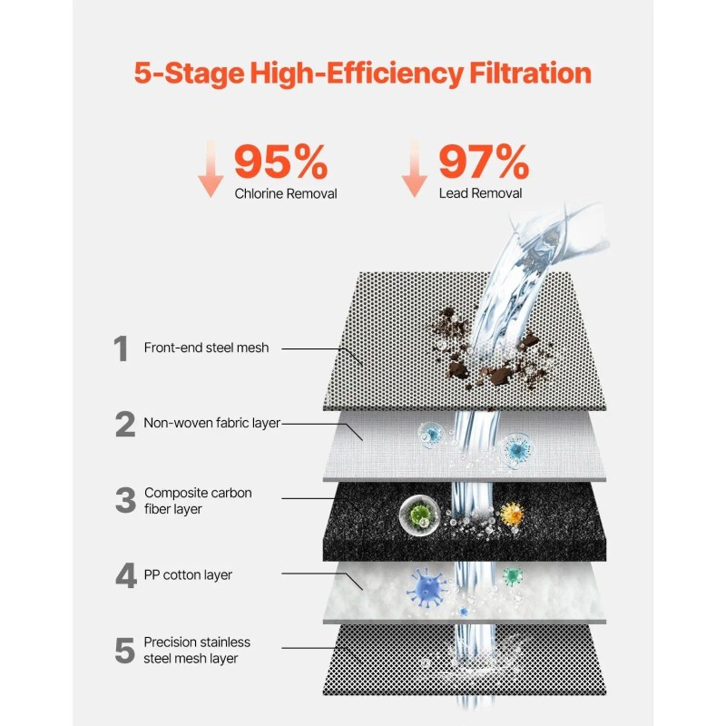 Horizontal Kitchen Sink Water Filter Faucet Mount Water Purifier Model