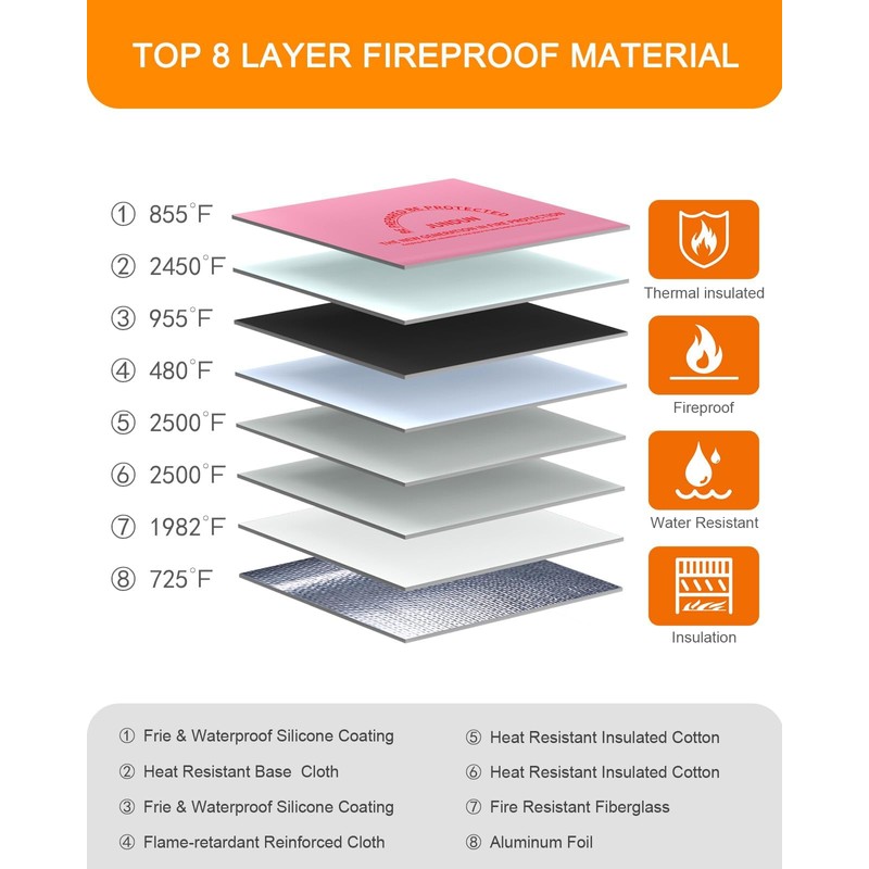 JUNDUN Fireproof Document Bag with 5200℉ Heat Insulated,14.0”x10.4” Waterproof and