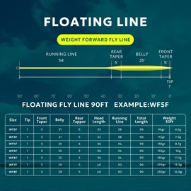 SF Fly Fishing Floating Line with Welded Loop Weight Forward Fly Lines # Fluo Yellow 90FT WF8F