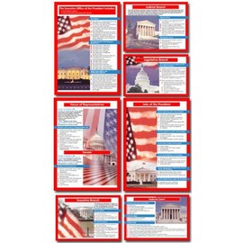 Branches of the Us Government