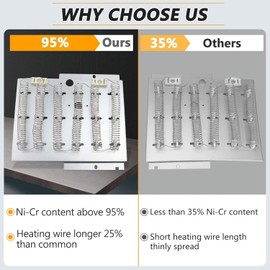 D510329P, WPY503978, 510329P, Dryer Heating Element for Speed Queen Maytag Magic Chef Amana Replaces 503978, D518199, D518838P, 510329 Fits Models ADE4BRGS175TW01, ADE3SRGS173TW01, ADE3SRGS175TW01