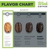 Wink Coffee Blonde Espresso, Light Roast Whole Bean Coffee, Single