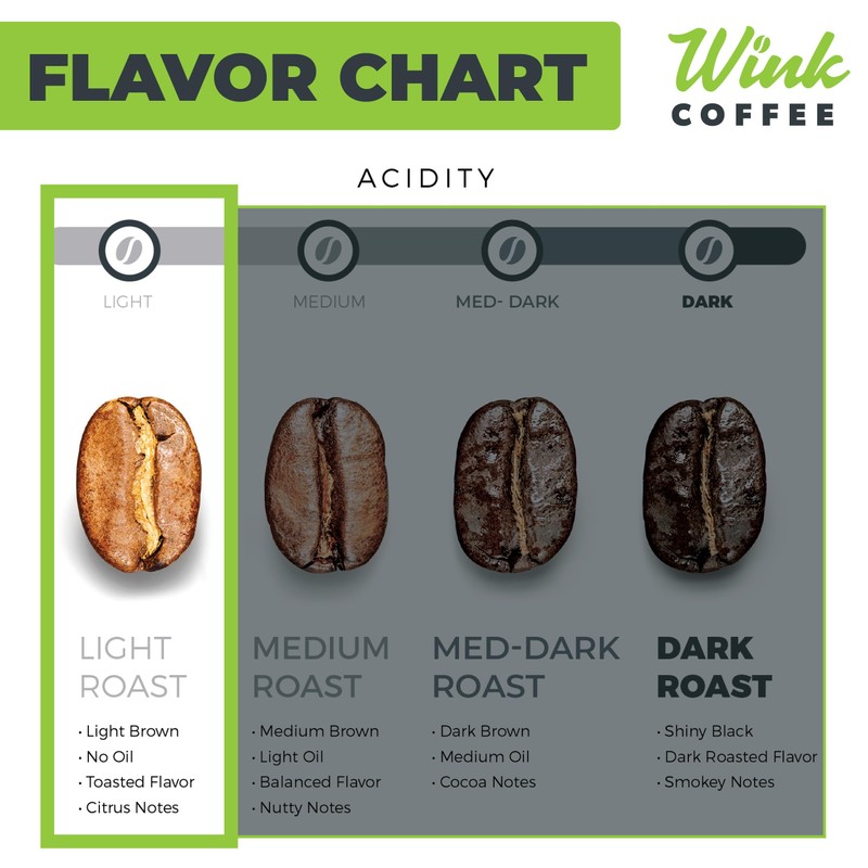 Wink Coffee Blonde Espresso, Light Roast Whole Bean Coffee, Single