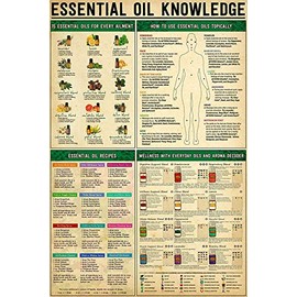 JIUFOTK Essential Oil Knowledge Metal Sign Essential Oil Recipes Infographic Posters Vintage Plaque For Home Club Room Wall Decor 12x16 Inches