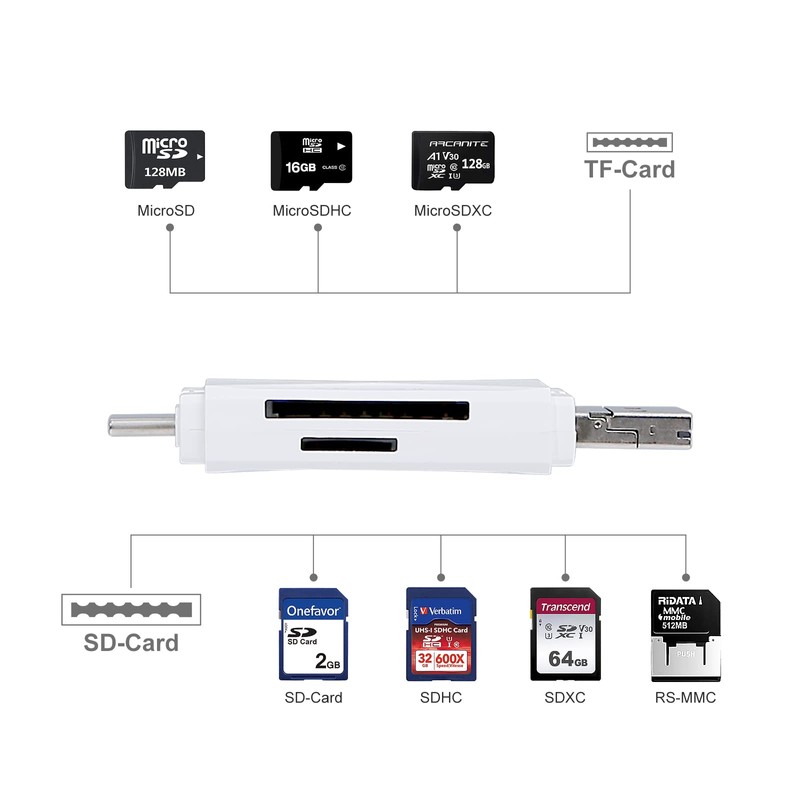 USB 2.0 Card Reader, USB C SD Card Reader, High