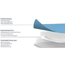Sorbex Super Absorbent Dressing Pad for Moderate to Heavy Exuding Wounds (15x15cm)
