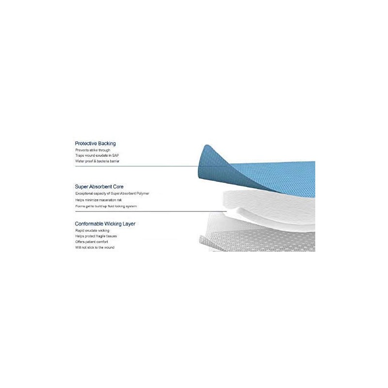 Sorbex Super Absorbent Dressing Pad for Moderate to Heavy Exuding