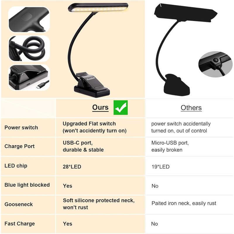 2 Pack 28 LED Music Stand Lights, Eye Caring Clip-on