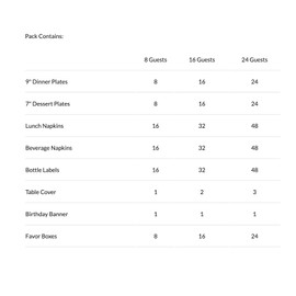 Care Bears Deluxe Party Pack (for 8 Guests)- Plates, Napkins, Bottle Labels, Favorboxes, and more. Great for Nostalgic Birthdays, Baby Shower, Gender Reveal Party, and 1st Birthdays.