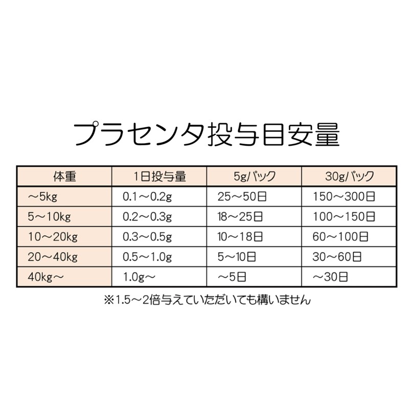 Coldi Plus Placenta 12000 1.1 oz (30 g) for Dogs,