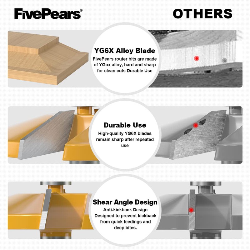 FivePears Bevel Raised Panel Router Bit 1/2 Inch Shank for
