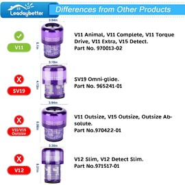 Leadaybetter 3 Pack Vacuum Filter Replacement for Dyson V11 Torque Drive V11 Animal V11 Complete V11 Extra V15 Detect V15s Detect Vacuums, Compare to Part No. 970013-02