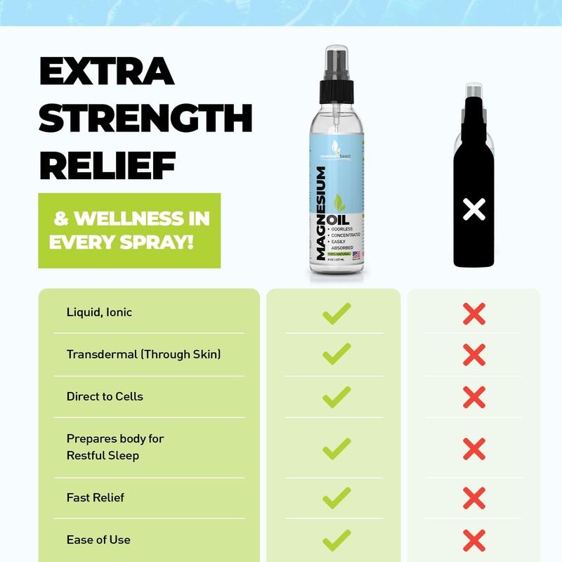 Pure Magnesium Oil Spray 8oz - Topical Magnesium Spray for