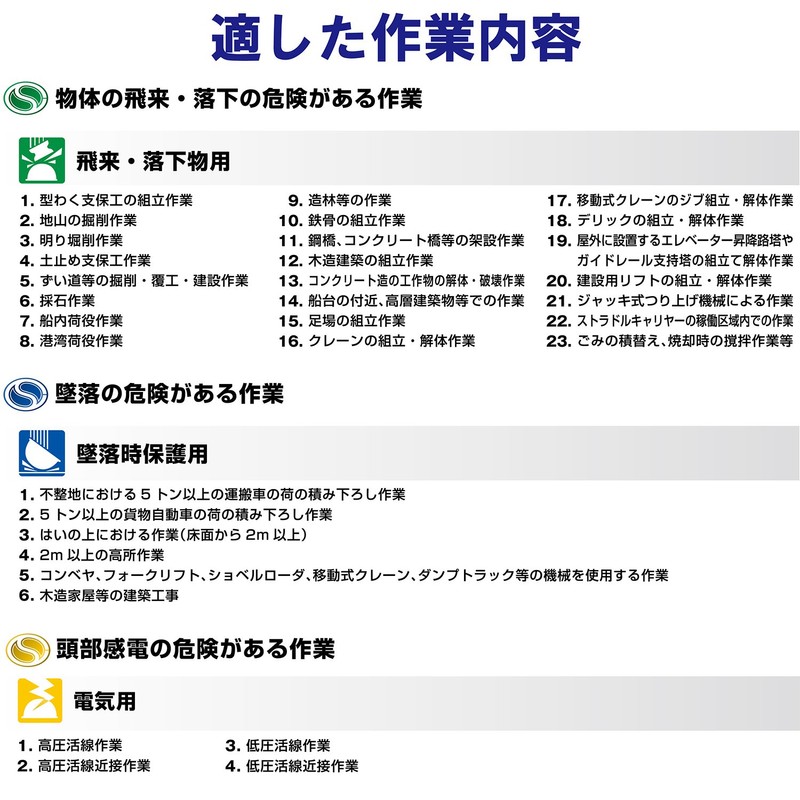 ミドリ安全 ヘルメット バイザー型 一般作業用 電気作業用 SC1BN RA KP付 ブルー