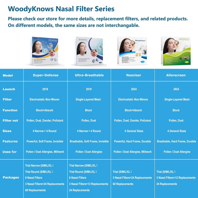 WoodyKnows Super-Defense Nasal Filters, Seasonal Allergies and Industrial Pollution aid,