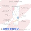 Ganics Crema Hidratante Bebés 250 Nutrición Suavidad Cuidado Piel Delicada