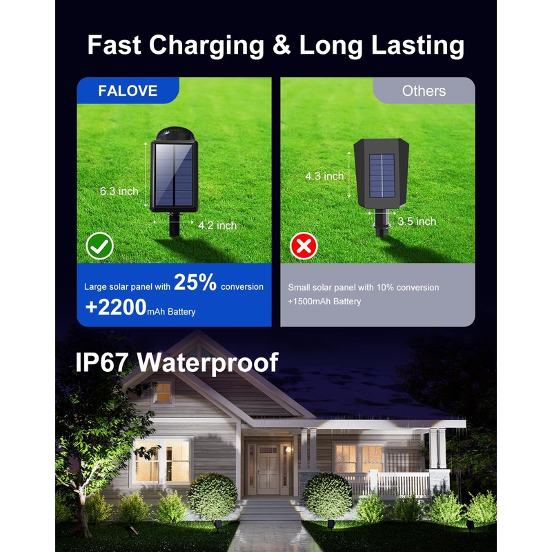 Solar Powered Sunset Spotlight Outdoor Waterproof Spot LED Accent Landscape