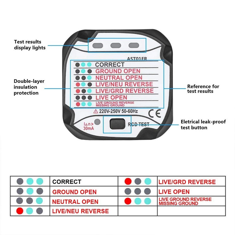 BSIDE AST01 Automatic Socket Tester, Socket Detector, Digital Circuit Breaker