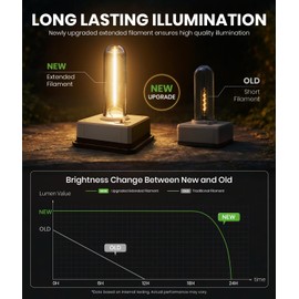 Solar Pathway Lights Outdoor,Bright Solar Lights for Outside, Waterproof Auto On/Off Garden Lights Solar Powered Landscape Lights for Yard Walkway Driveway Lawn (Warm White, 2 Pack)