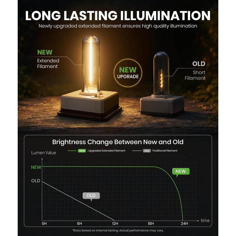 Solar Pathway Lights Outdoor,Bright Solar Lights for Outside, Waterproof Auto