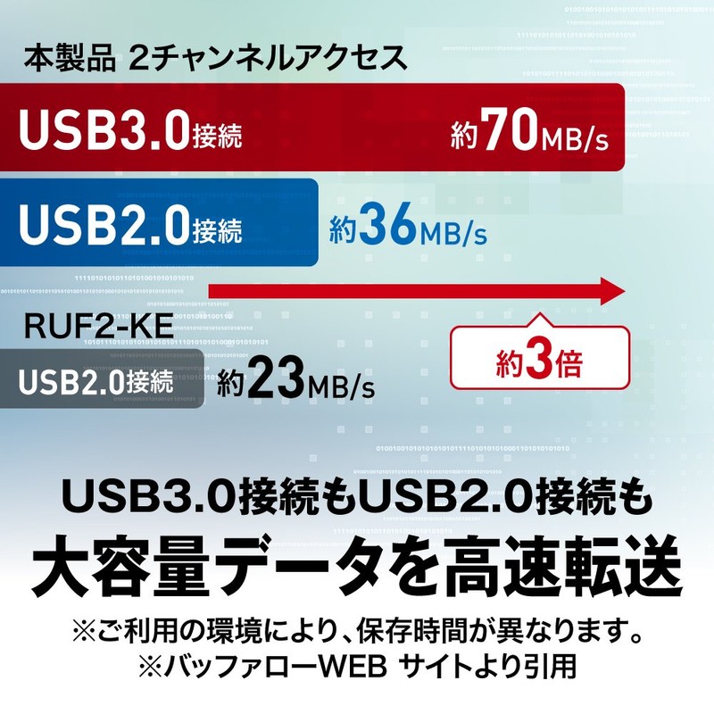 Buffalo RUF3-K64GA-WH/N 64GB USB Memory Stick, USB 3.2 (Gen1) /