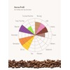 Kenya AA+ Samburu Light Roast Ground 500g