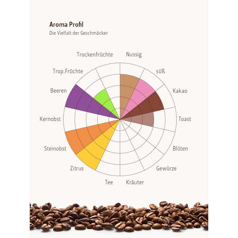 Kenya AA+ Samburu Light Roast Ground 500g