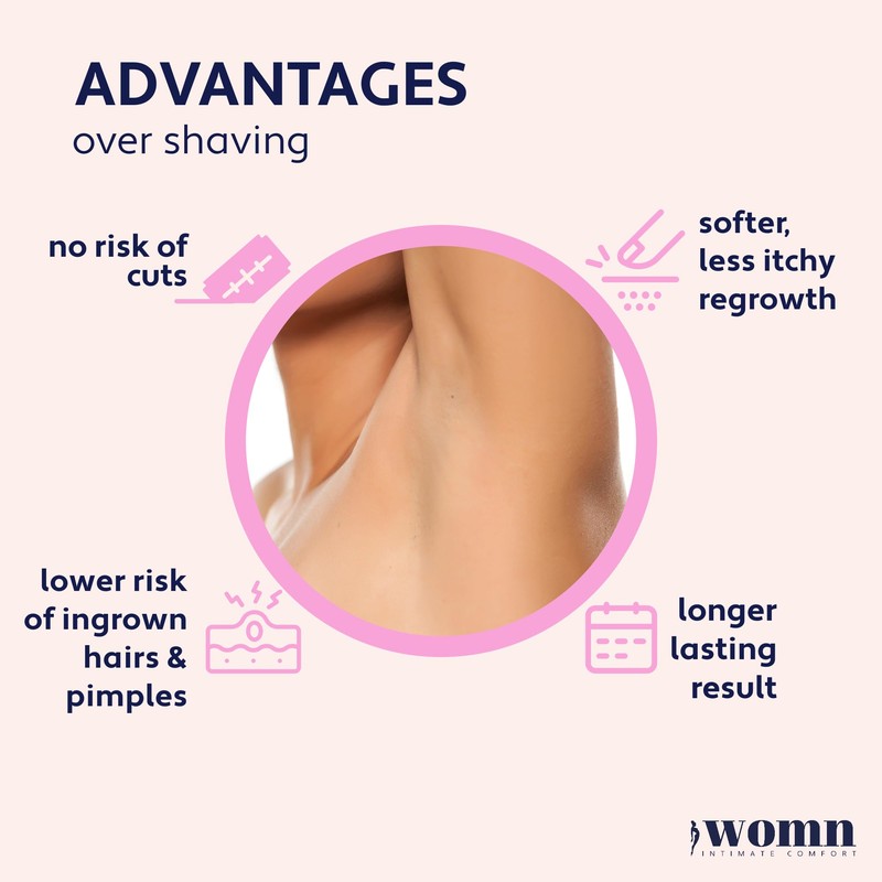 womn 2 x Intimate Comfort HAIR REMOVAL CREAM - depilatory