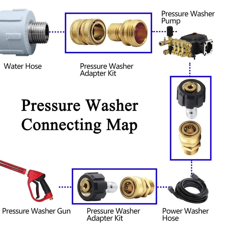 Xiny Tool Pressure Washer Adapter Set, Quick Disconnect Kit With