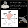 【Rokushikido】Crystal Ball Dragon, Dragon God, Rising Dragon, Figurine, Purification, Quartz,