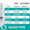 Goalkeeper Gloves for Adults Youths Boys and Girls| Latex with