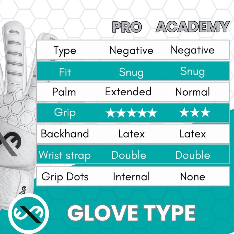 Goalkeeper Gloves for Adults Youths Boys and Girls| Latex with