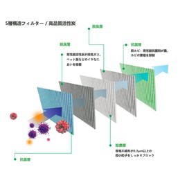 Toyota Prius 30 Air Conditioner Filter, Aqua Rumy, Prius α, Alphard 20 Series, Harrier 60, Noah/Voxy 70 Series, Prius α, Estima 50 Series, Crown Included, Replacement Filter, Special 5 Layer