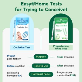 Easy@Home PdG Test Strips: 5 Pack Track Ovulation Insights with Progesterone Urine Tests – at Home Fertility Test for Women with Premom Ovulation App - PdG (Pregnanediol Glucuronide) Tests