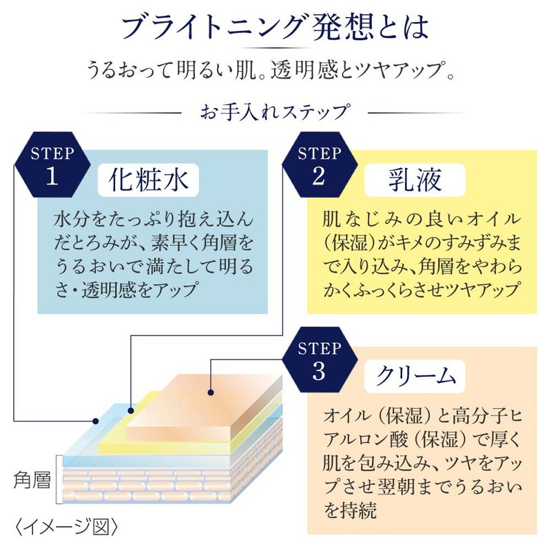 DEW Brightening Emulsion Very Moist R