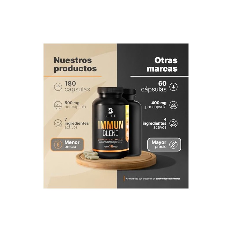 Immun Blend 180 Cpsulas 1000 mg por porcin Jengibre, Vitamina
