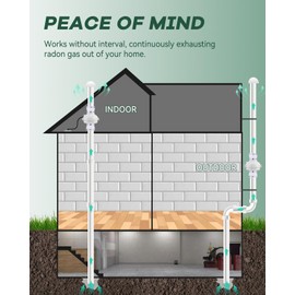 Radon Fan 260CFM Radon Mitigation System 4" Electric Inline Duct Waterproof Radon Mitigation Fan for Outdoor Use Weather Resistance