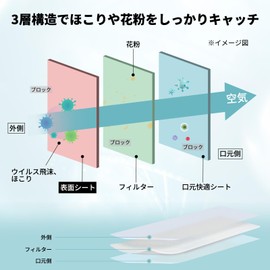 Disposable MASK Non-woven Masks Breathability Pleated Masks for Ear Pain, Breathable, 3 Layers, Unisex, Individually Packaged, White, 50 Count