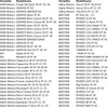 Area1 Tuning Variomatic for 50 cc China 4-Stroke Scooter (139QMB/QMA)