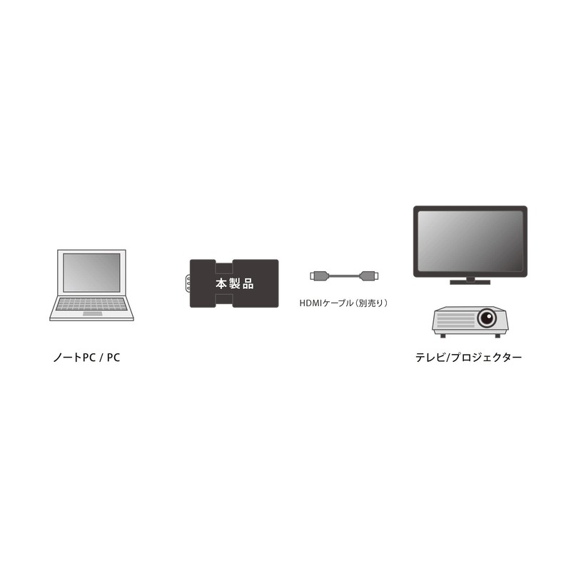 [Basicest] VGA (D-Sub15 Pin) to HDMI Converter Adapter (with Audio)
