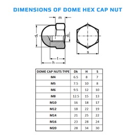 M14 Dome Hex Cap Nuts Zinc Plated (Pack of 5) Hexagon Acorn Decorative for Screws/Bolts - Domed Round Head Protection Cover Cap Nut Accorting to Standard DIN 1587 Silver Tone (14 mm)