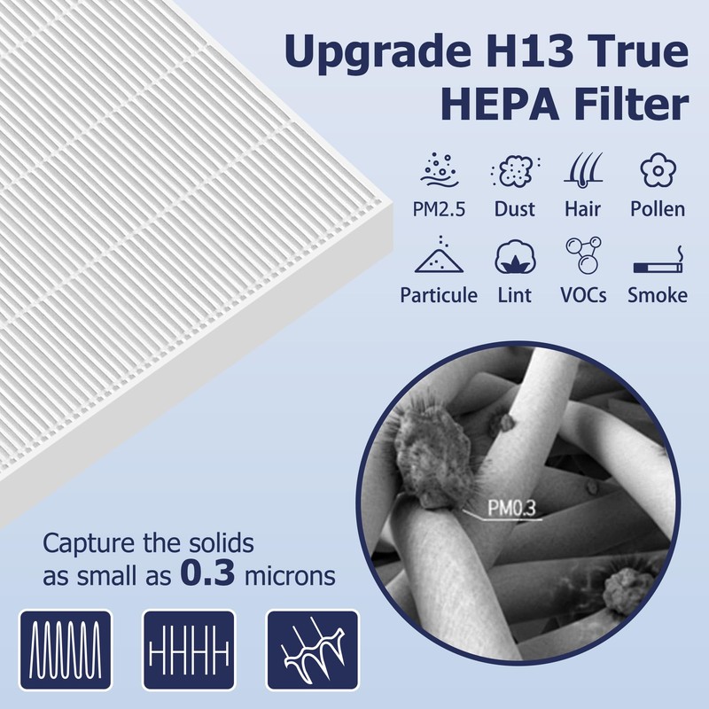 Improvedhand 115115 HEPA Replacement Filter A Size 21 Compatible with